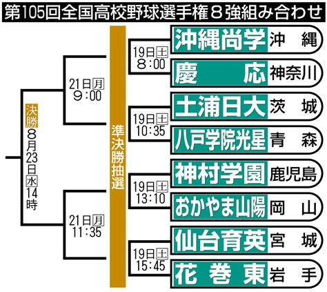 甲子年2022|日程・結果